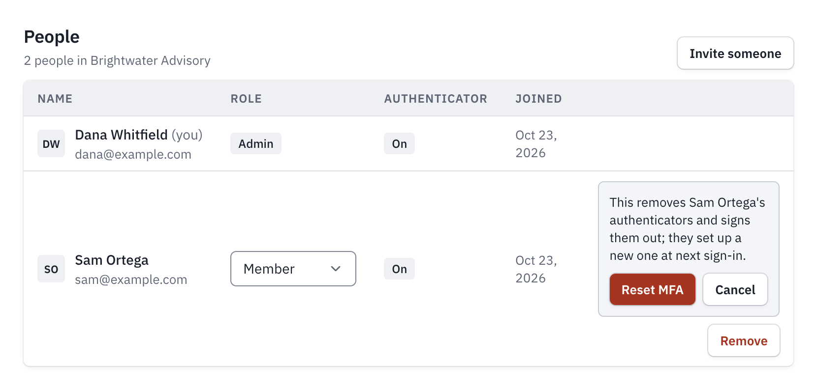 A member's row asking to confirm Reset MFA, with Reset MFA and Cancel.
