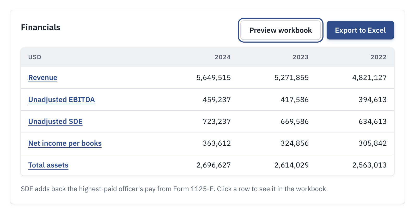 The Financials card's five rows by year, with Preview workbook.