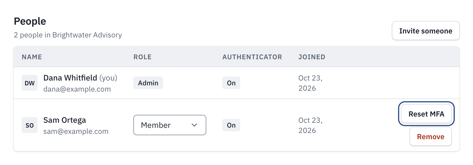 People on Members, with Reset MFA beside a member whose authenticator is On.