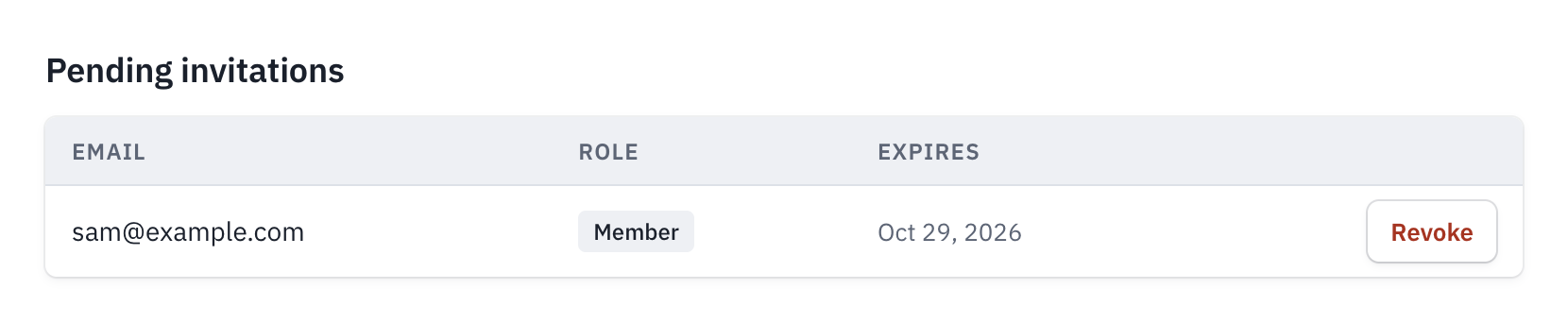Pending invitations, with an invited email, its role, the day it expires and Revoke.